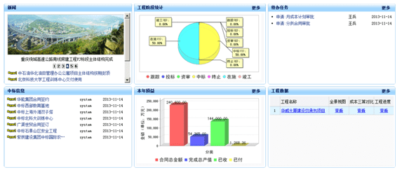 工程項目管理系統