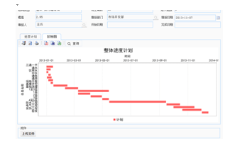 工程項目管理系統