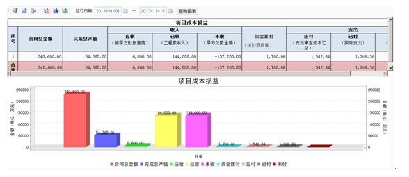 工程項目管理系統