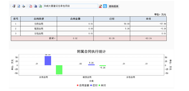 工程項目管理系統