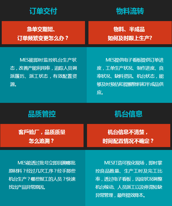 打造透明車間,實現精益化管理,降本增效提質